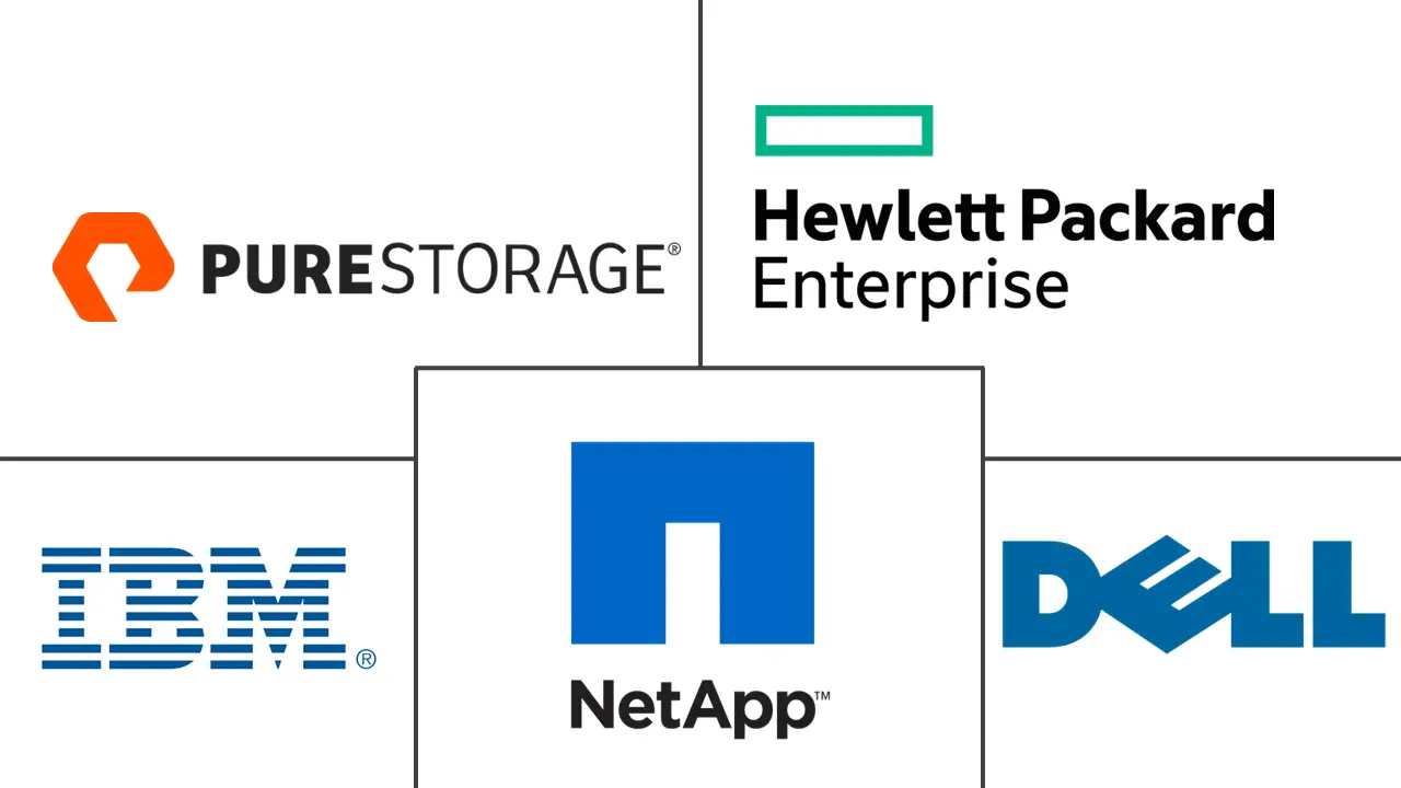 Major players in Next-generation Storage industry