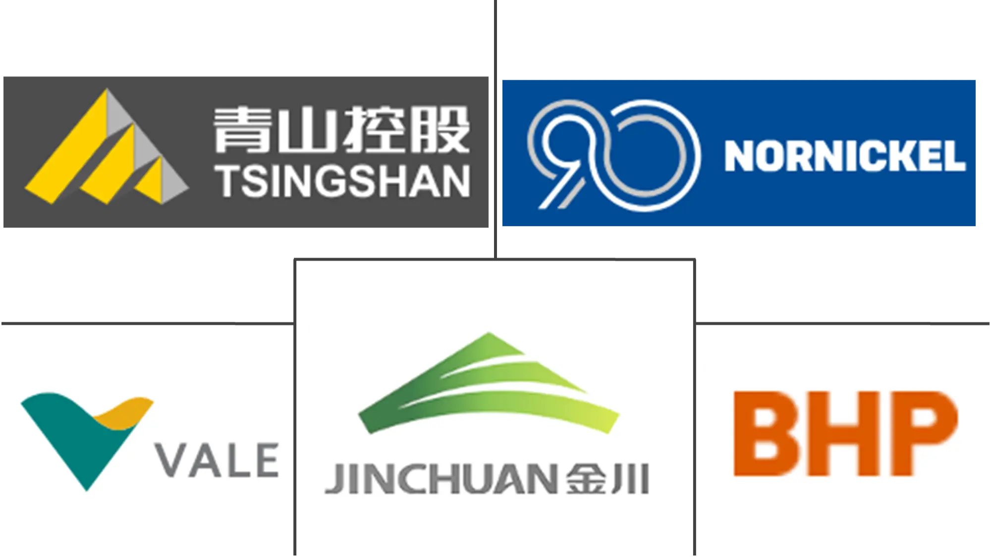 Major players in Nickel industry