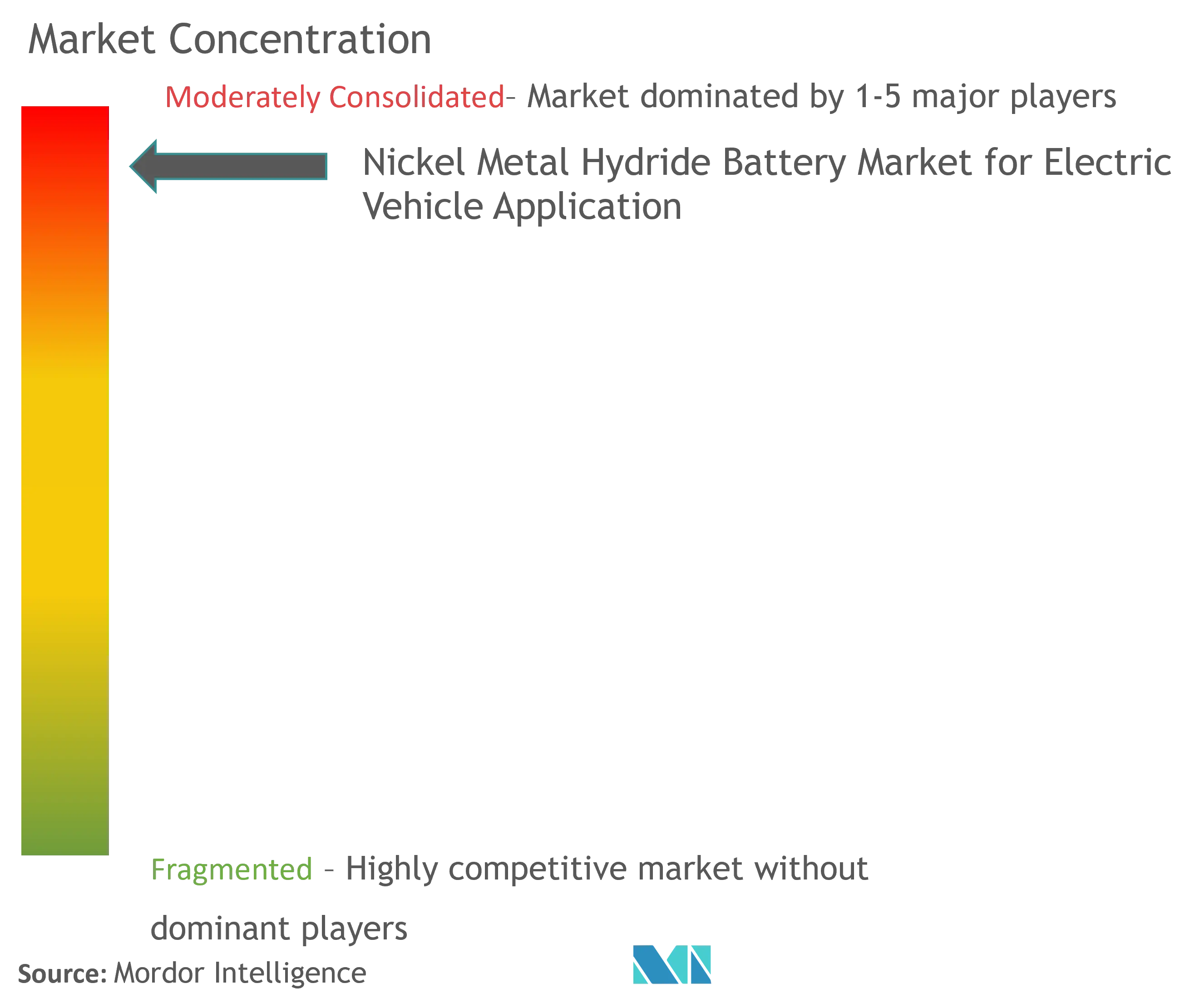 Nickel Metal Hydride Battery Market Overview