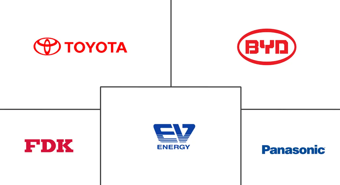 Nickel Metal Hydride Battery Market For Electric Vehicle Application Major Players