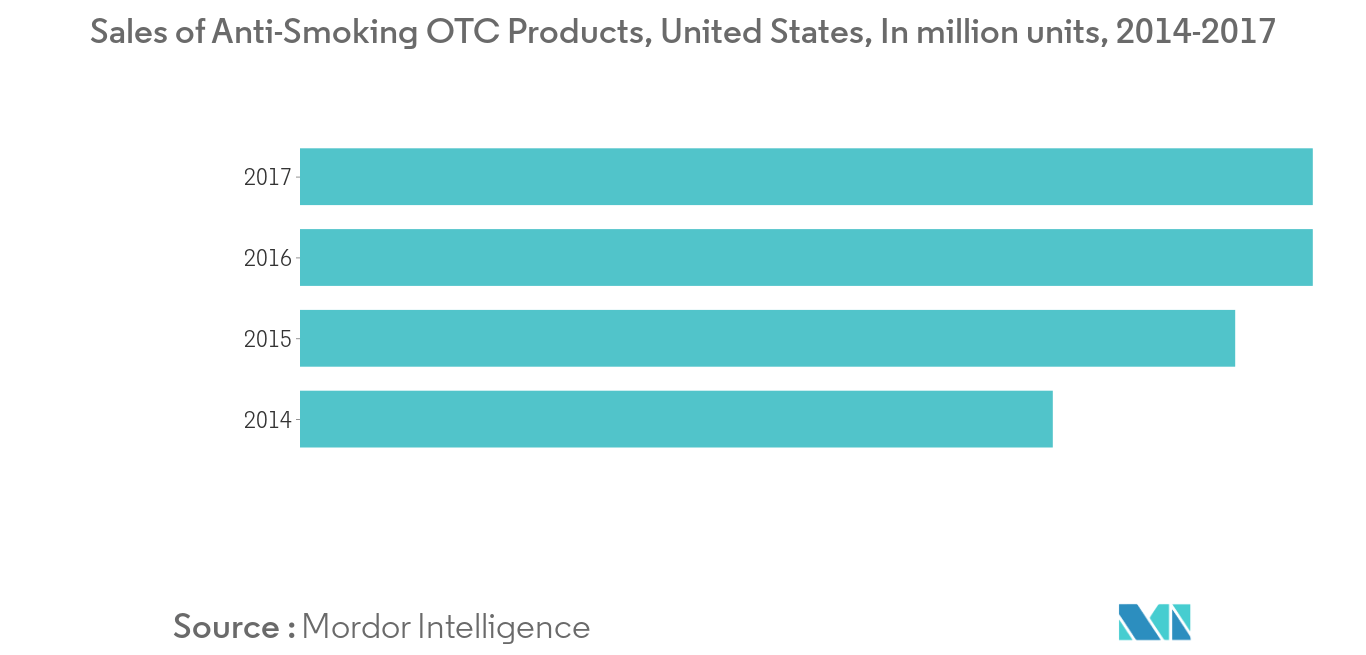 Nicotine Gum Market1