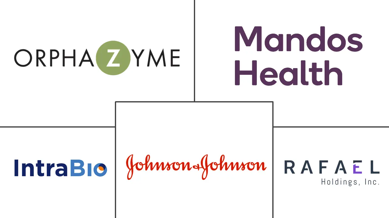 Major players in Niemann Pick Disease Type C Treatment industry