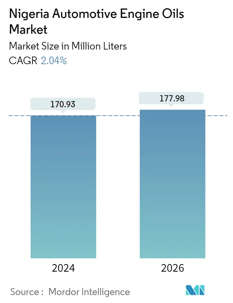 Nigeria Automotive Engine Oils Market