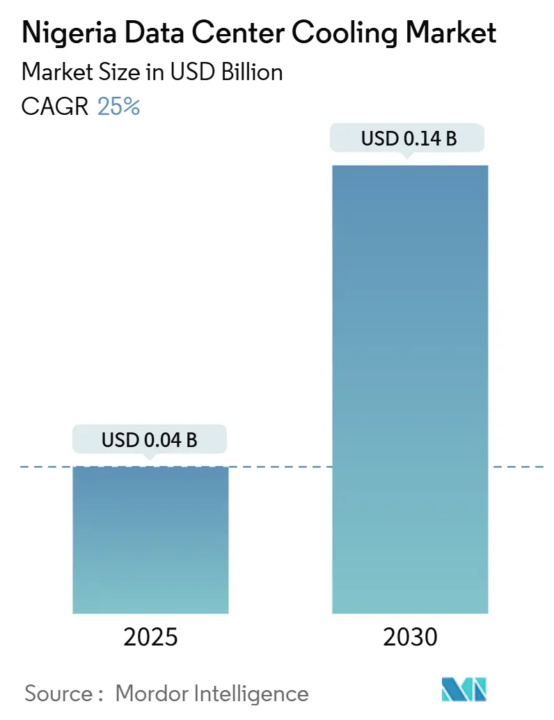 Nigeria Data Center Cooling Market (2025 - 2030)