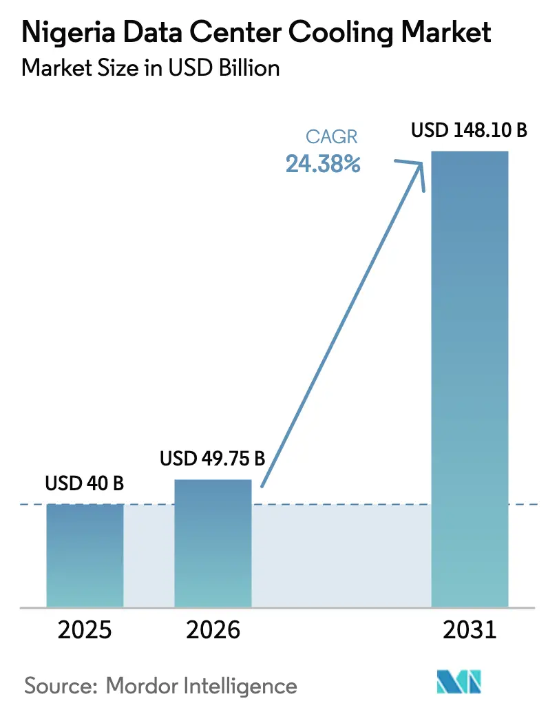 Nigeria Data Center Cooling Market (2025 - 2030)