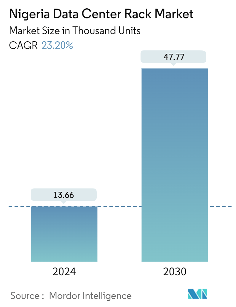 Nigeria Data Center Rack Market  Summary