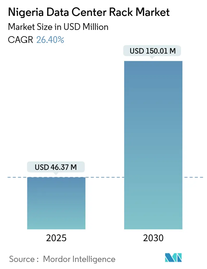 Nigeria Data Center Rack Market (2025 - 2030)