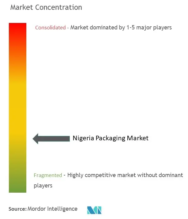 Market Concentration.jpg