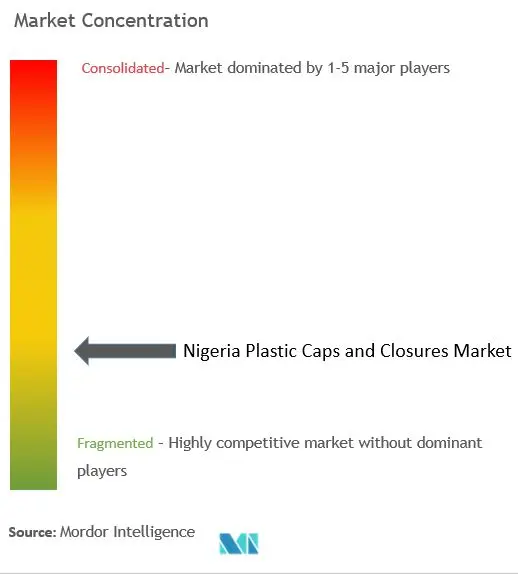 Nigeria Plastic Caps And Closures Market Concentration