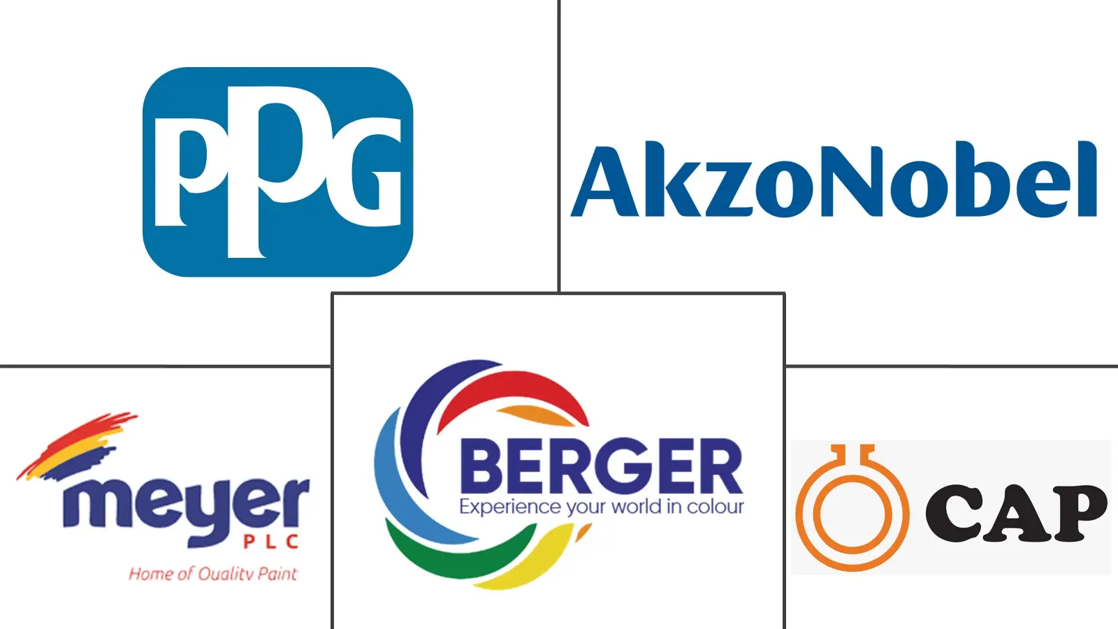 Major players in Nigeria Protective Coatings industry