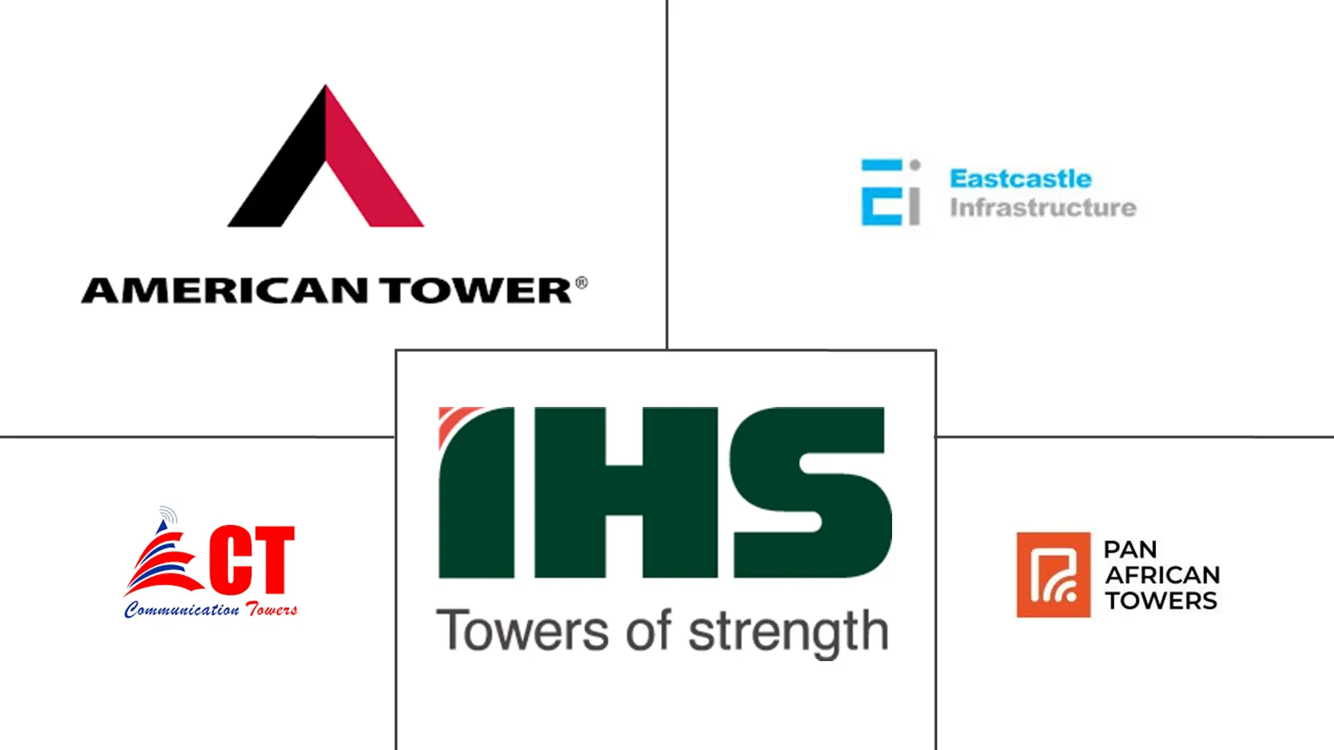 Major players in Nigeria Telecom Towers industry