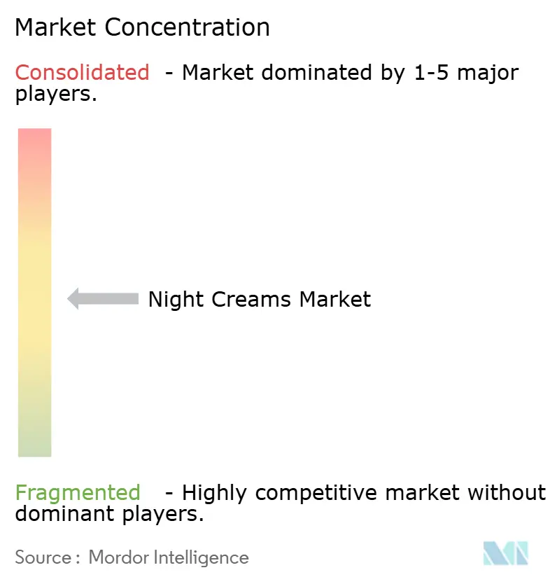 나이트 크림 마켓