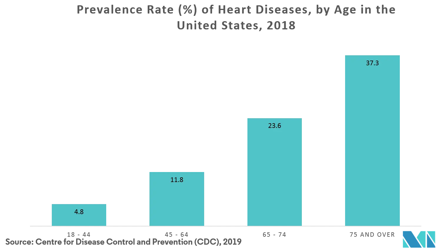 Nitinol Medical Devices Market Trends Image.png