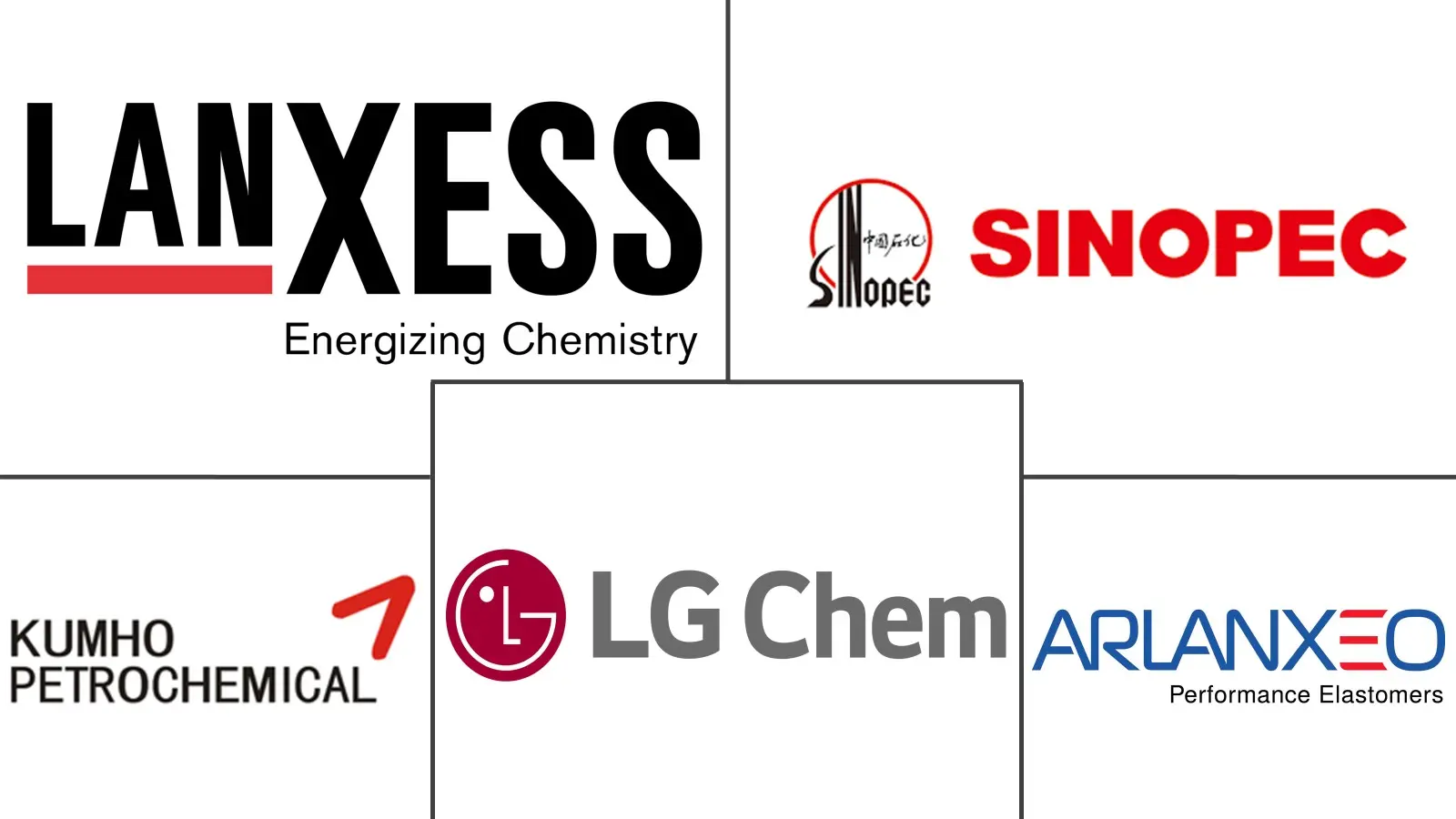 Hauptakteure in Nitrilbutadienkautschuk (NBR) Markt Branche