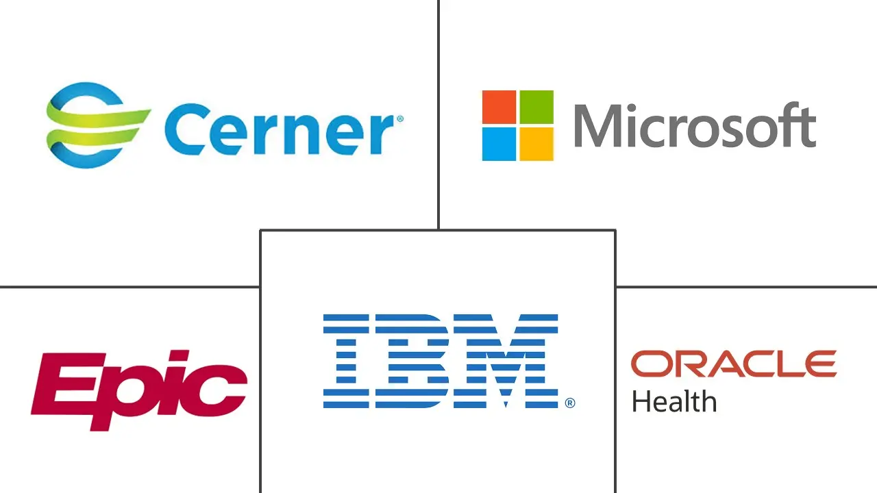 Major players in NLP In Healthcare and Life Science industry