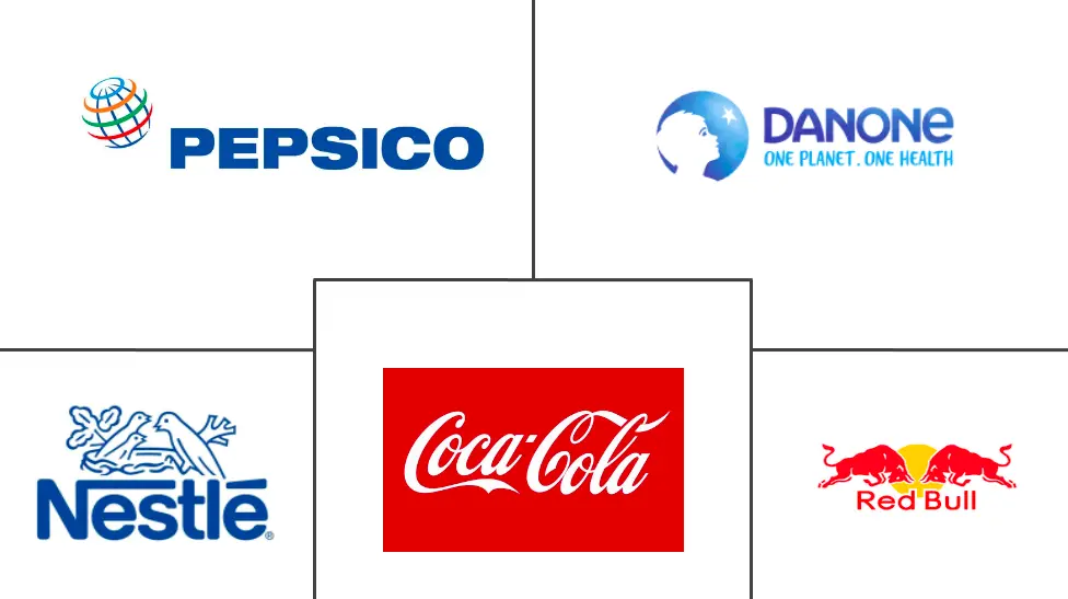 NonAlcoholic Beverage Market Statistics, Size 2022 27 Industry
