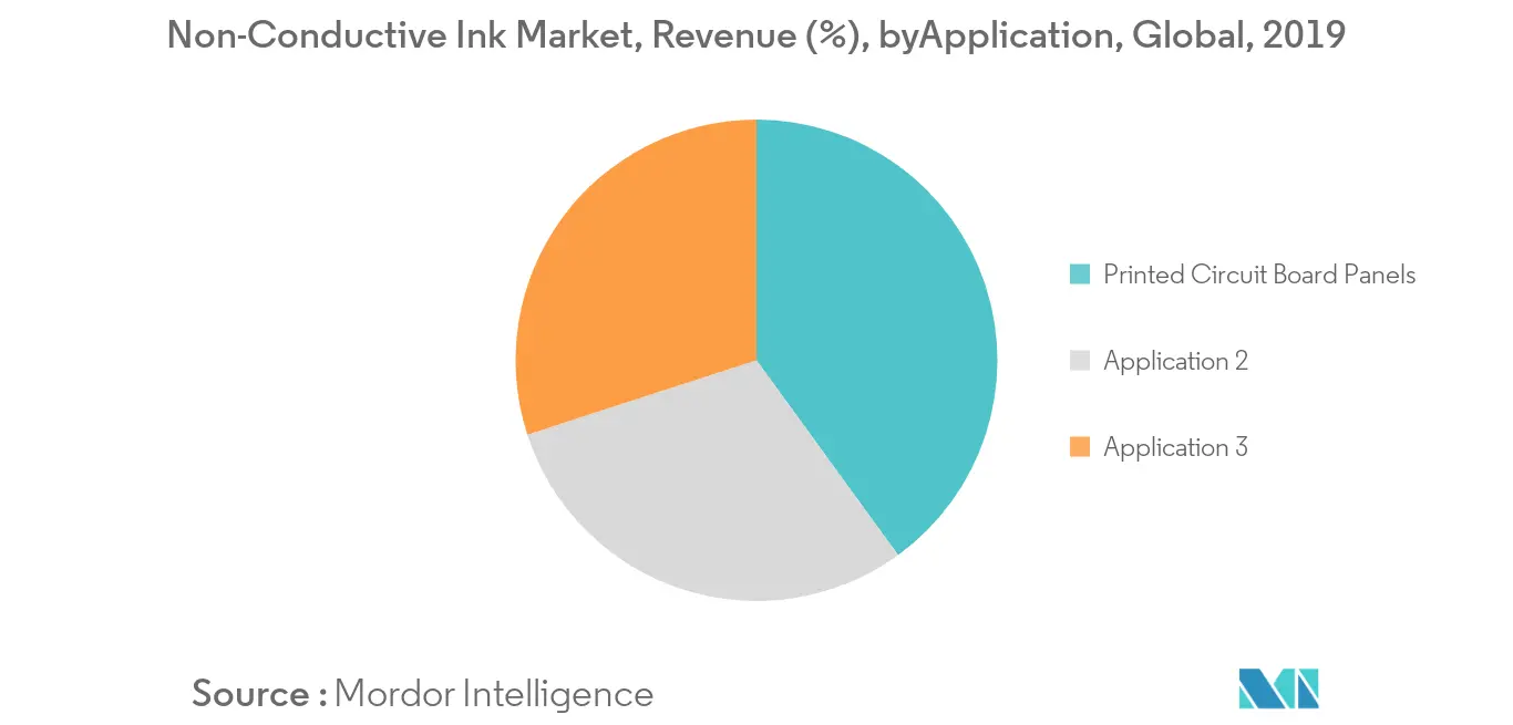 Non-Conductive Ink Market trends