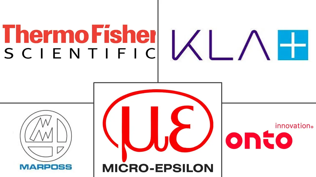 Major players in Non-Contact Thickness Measurement Systems industry