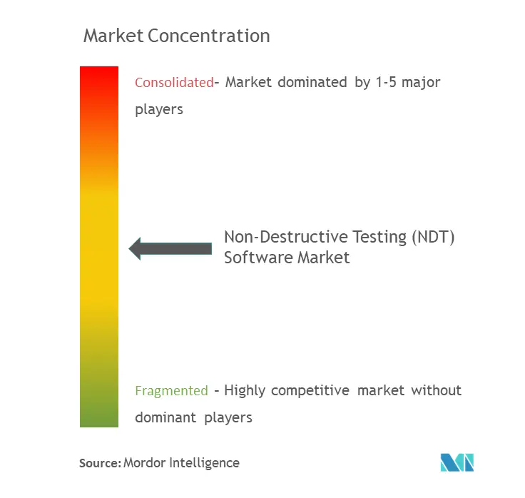 market concent- ndt software use.png