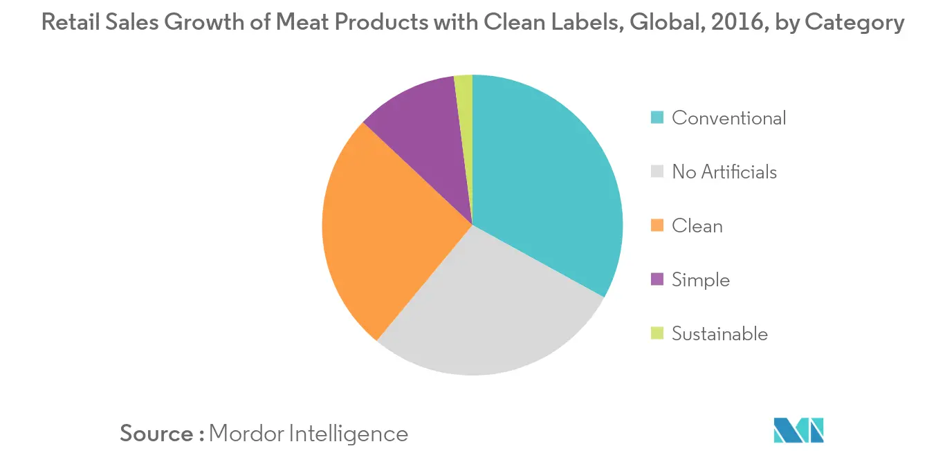 non-gmo foods-market