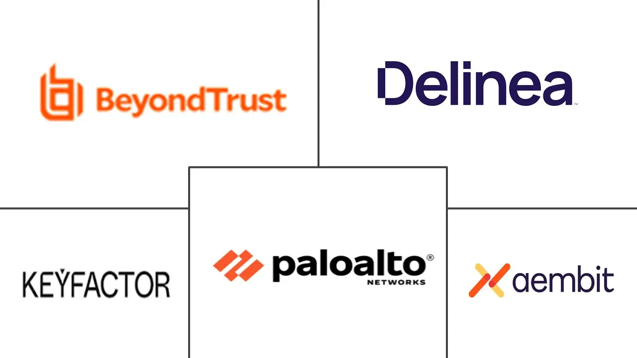Major players in Non-Human Identity (NHI) Security and Governance industry