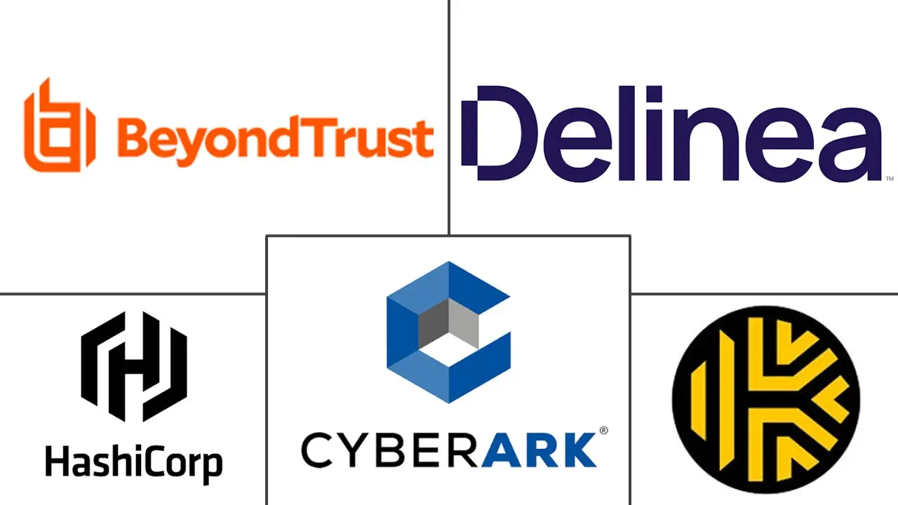 Major players in Non-Human Identity (NHI) Security industry