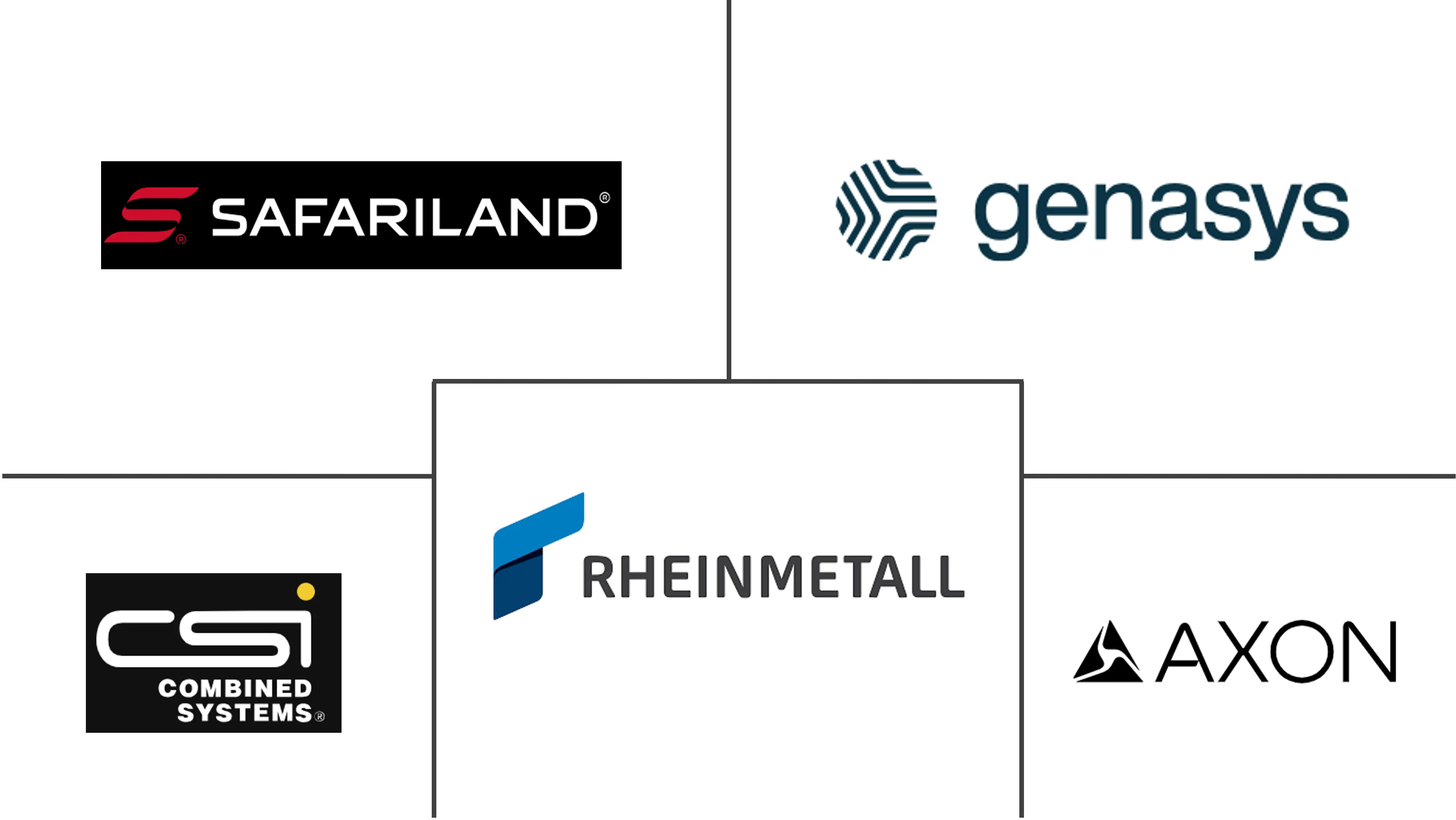 Major players in Non-Lethal Weapons industry