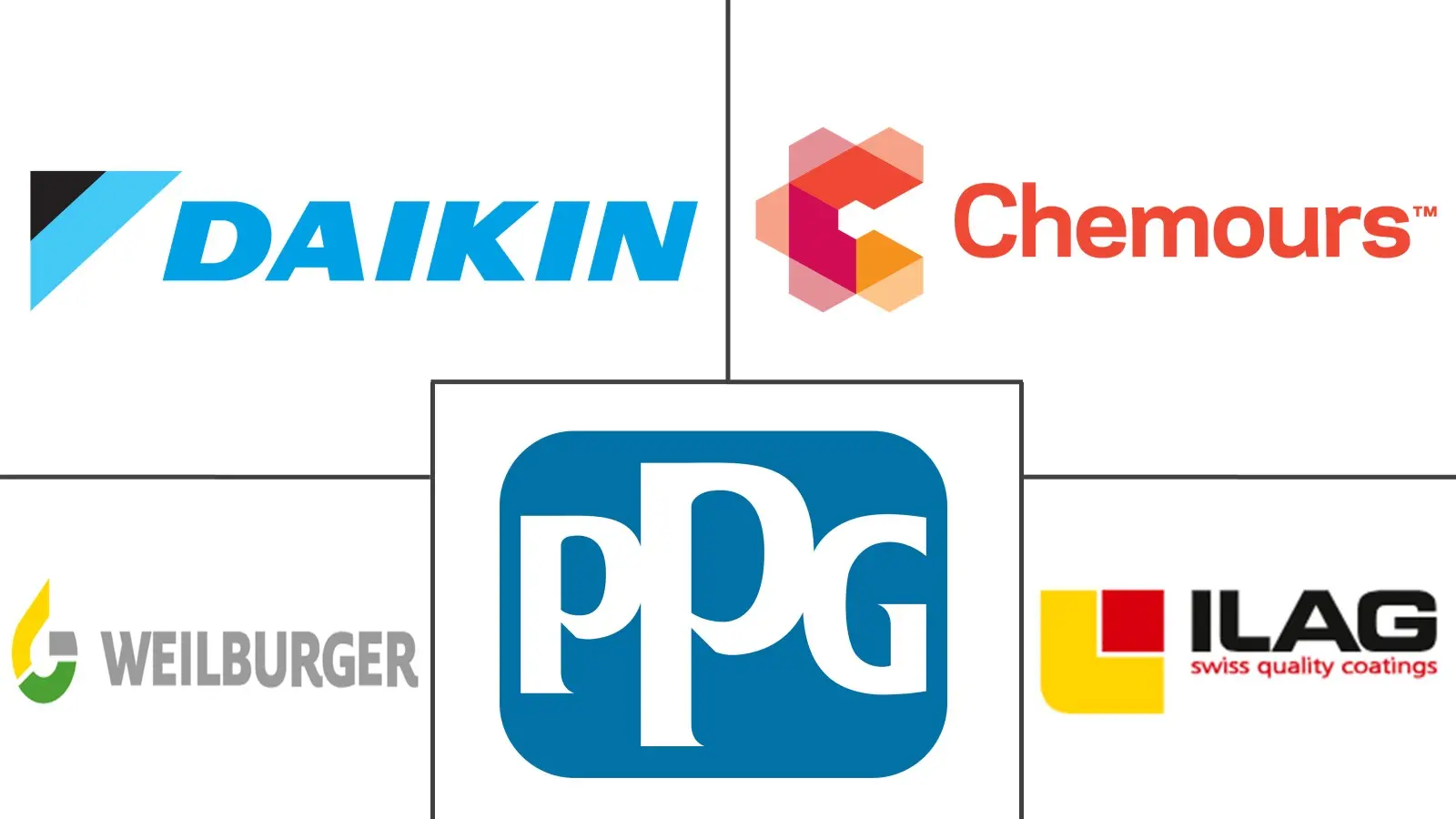 Major players in Non-stick Coatings industry