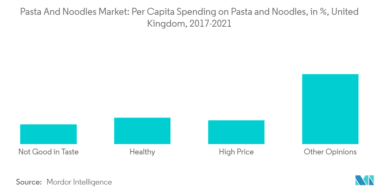 Global Pasta and Noodles Market