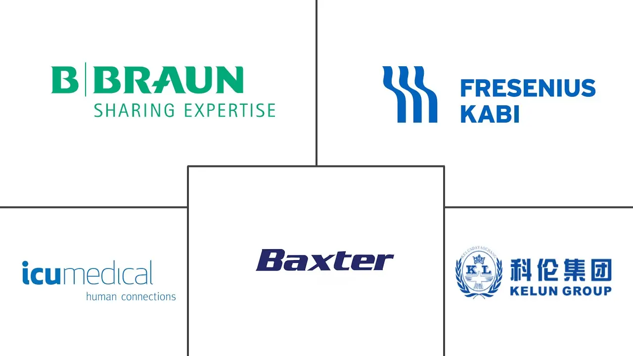 Major players in Normal Saline For Parenteral Use industry