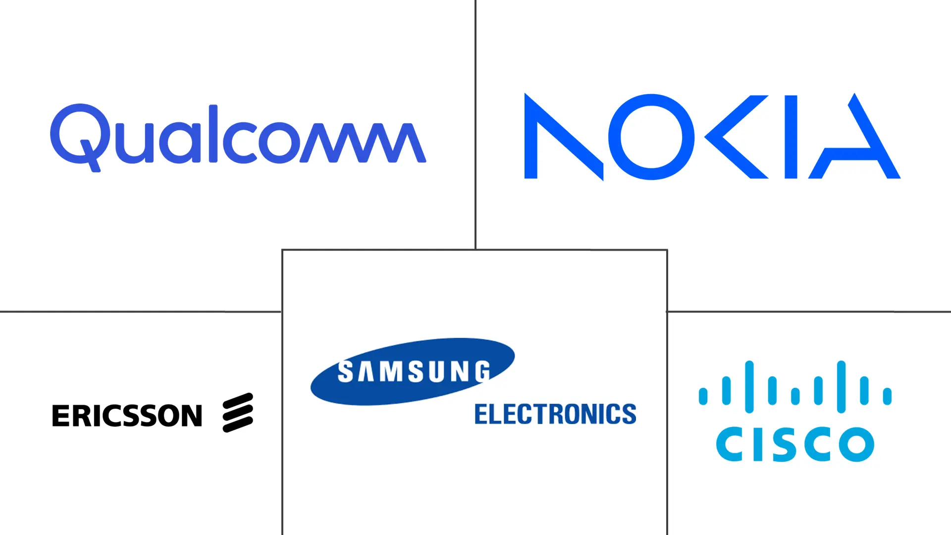 Principaux acteurs dans Marché de la technologie 5G en Amérique du Nord industrie