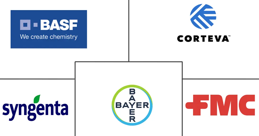 Major players in North America Agricultural Biologicals industry