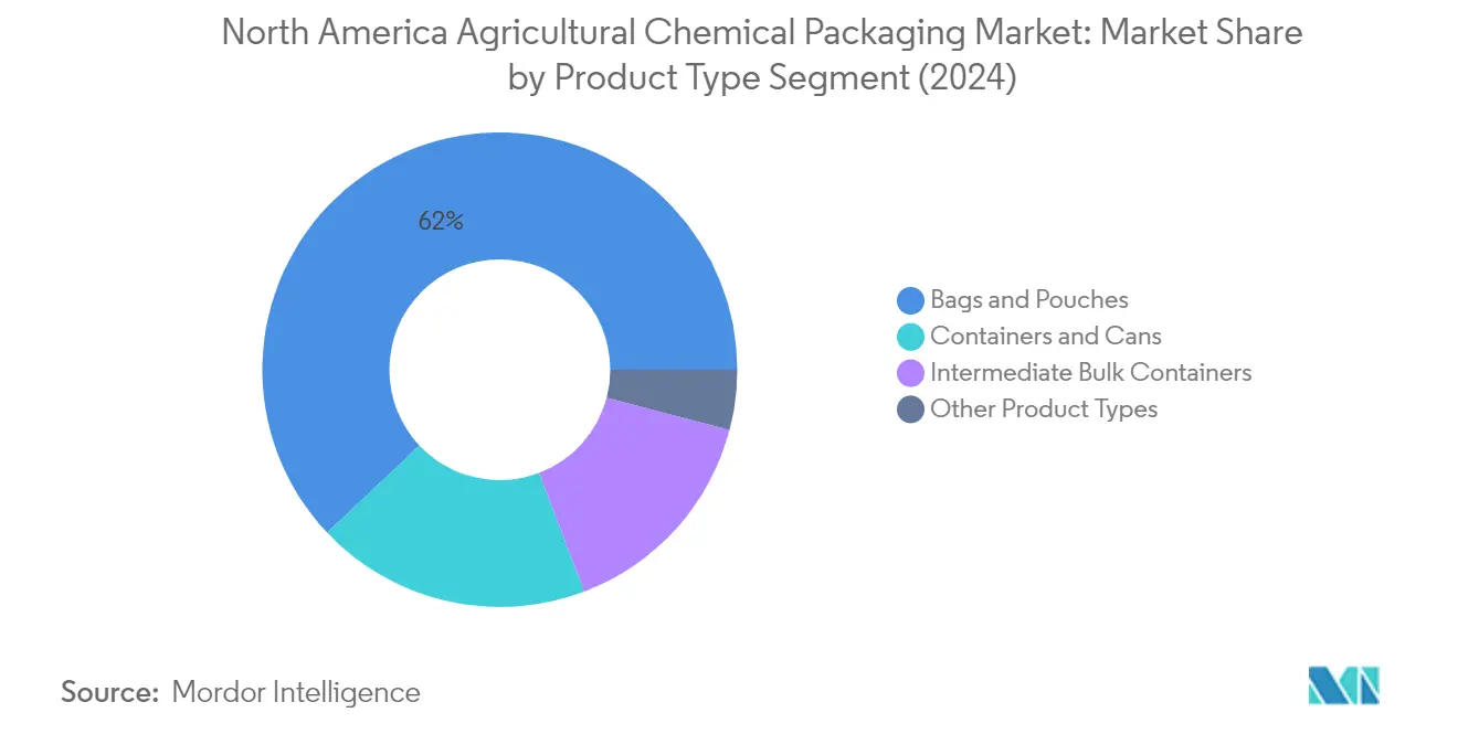 Market Analysis of North America Agricultural Chemical Packaging Market: Chart for Product Type