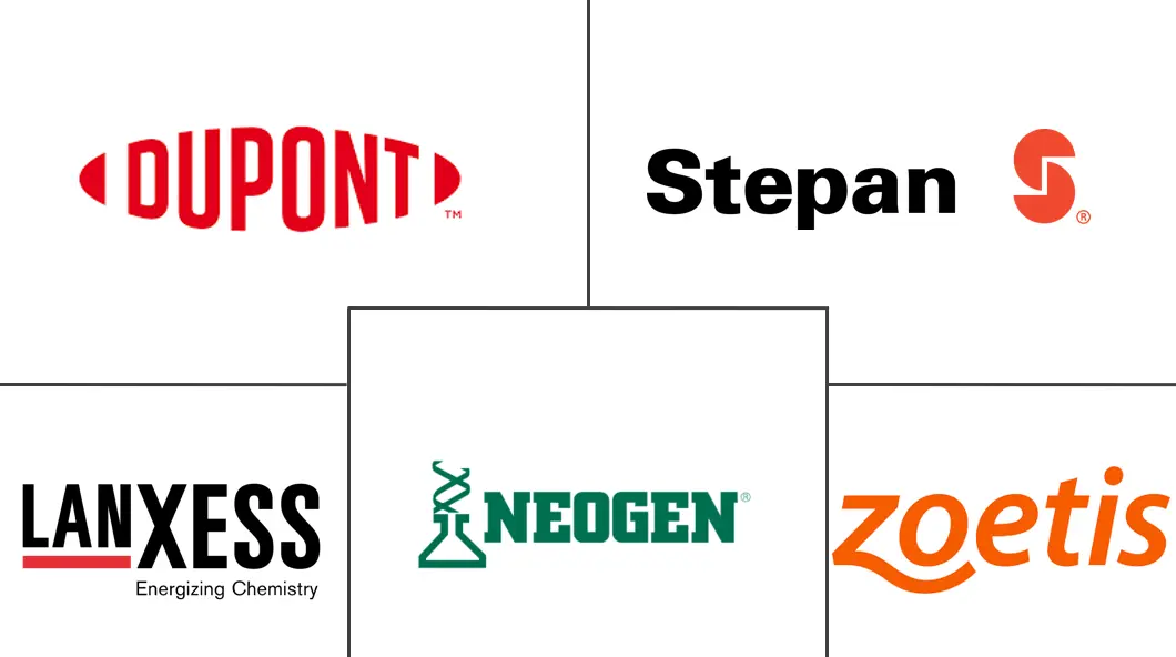 Major players in North America Agricultural Disinfectants industry
