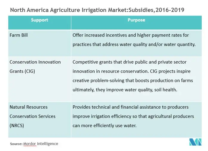 subsidies.JPG