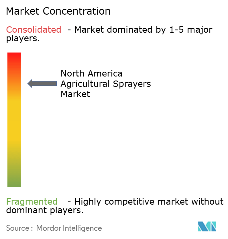 北米農業用噴霧器市場の集中度