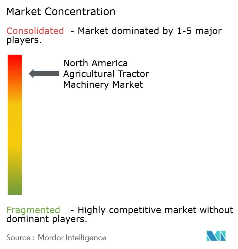 북미 농업 스피드 바카라사이트 기계 시장 집중