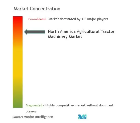 North America Agricultural Tractor Machinery Market Concentration