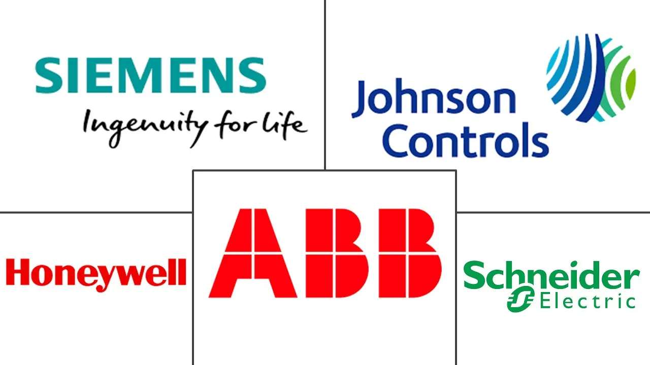 Major players in North America AI-Powered Energy Management Software industry