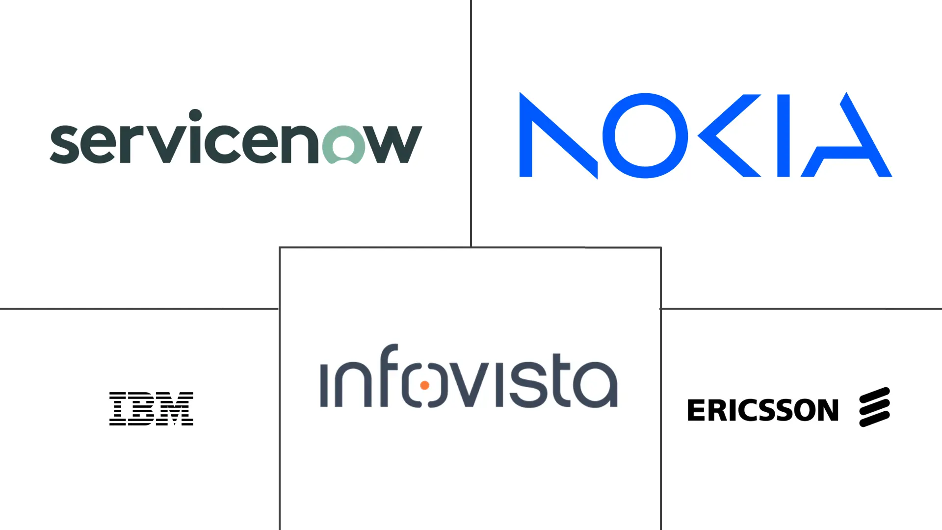 Major players in North America AIOps For Telecom Networks industry