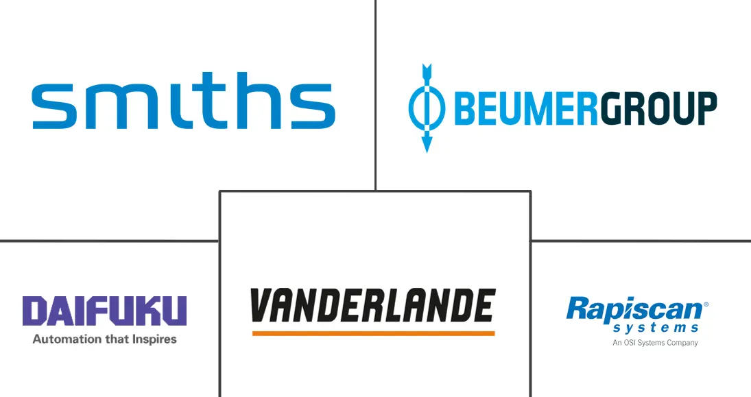 Major players in North America Airport Baggage Handling Systems industry