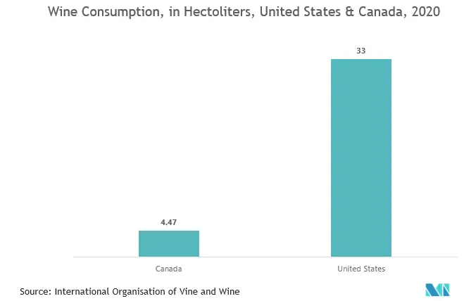 Mercado de embalagens de bebidas alcoólicas da América do Norte