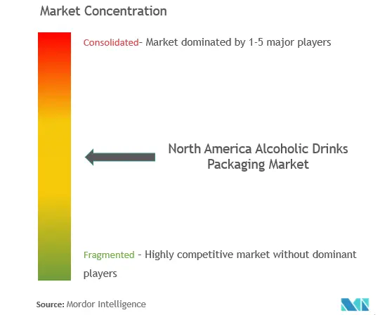 Mercado de embalagens de bebidas alcoólicas da América do Norte