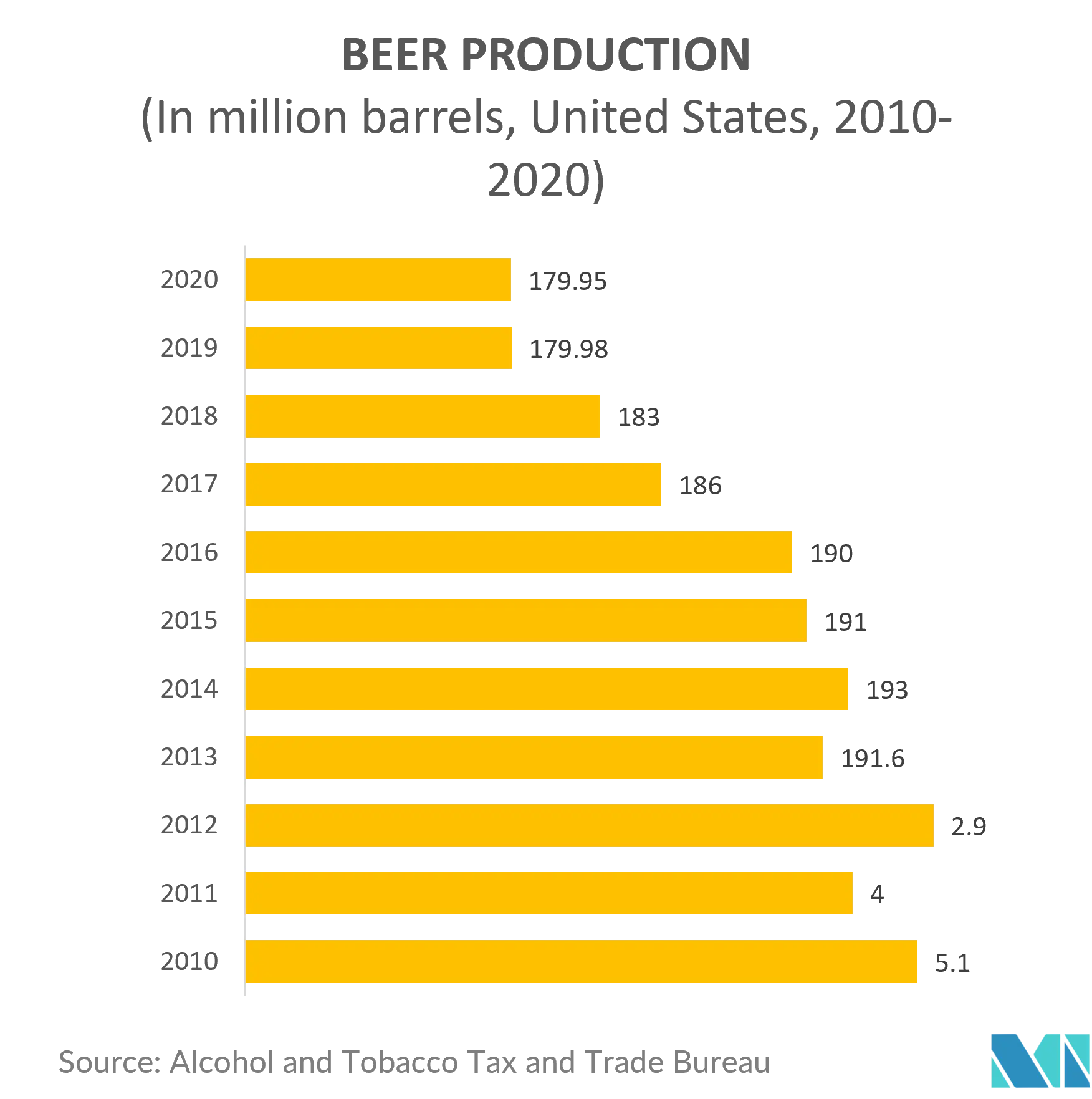 Mercado de envases de bebidas alcohólicas de América del Norte