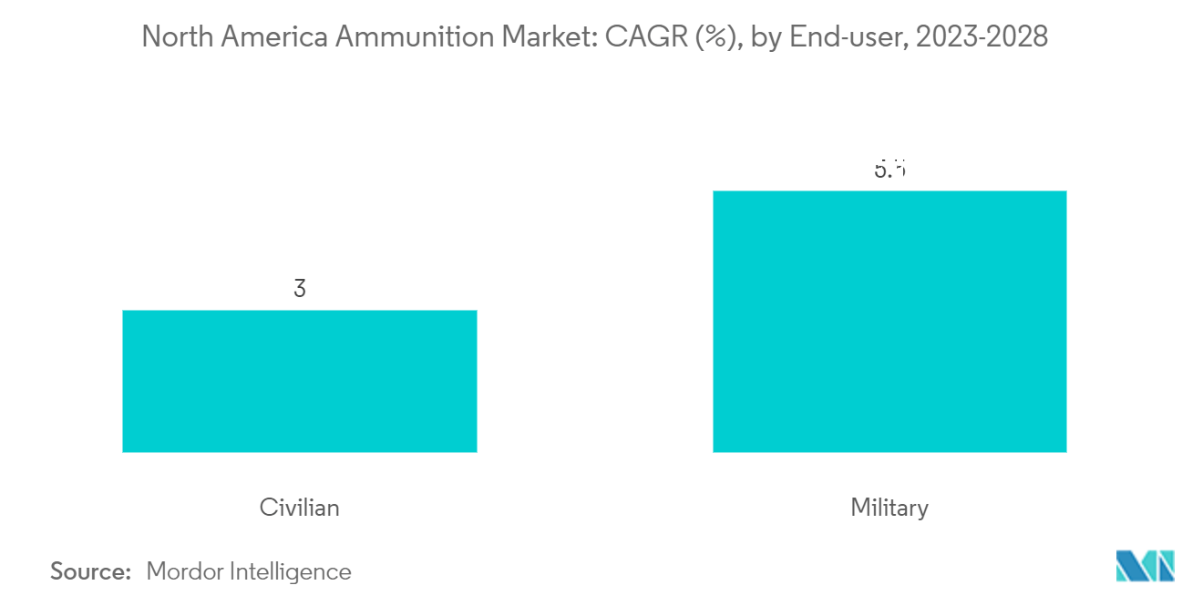 North America Ammunition Market_keytrend1