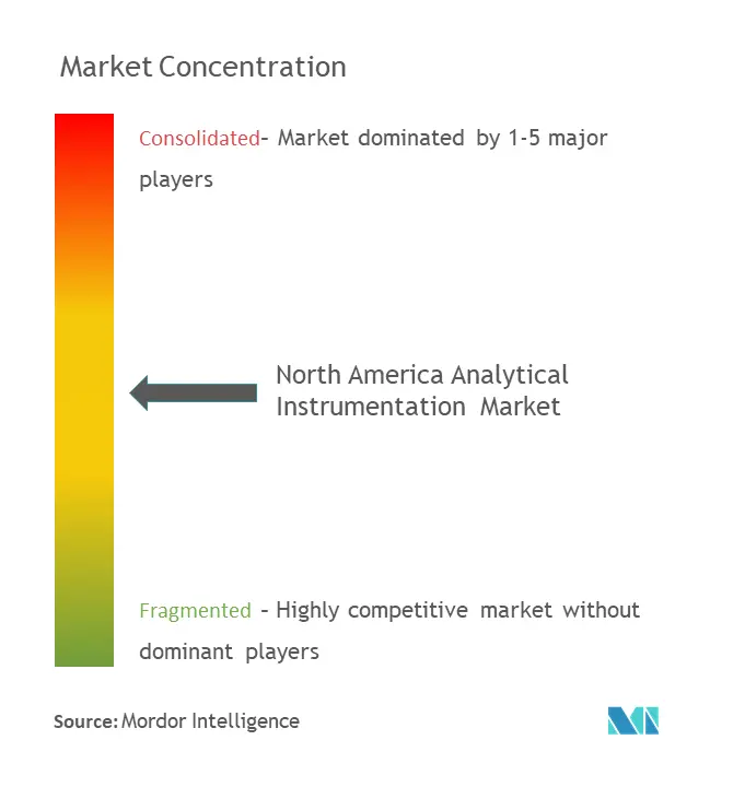 North America Analytical Instrumentation  Market.png