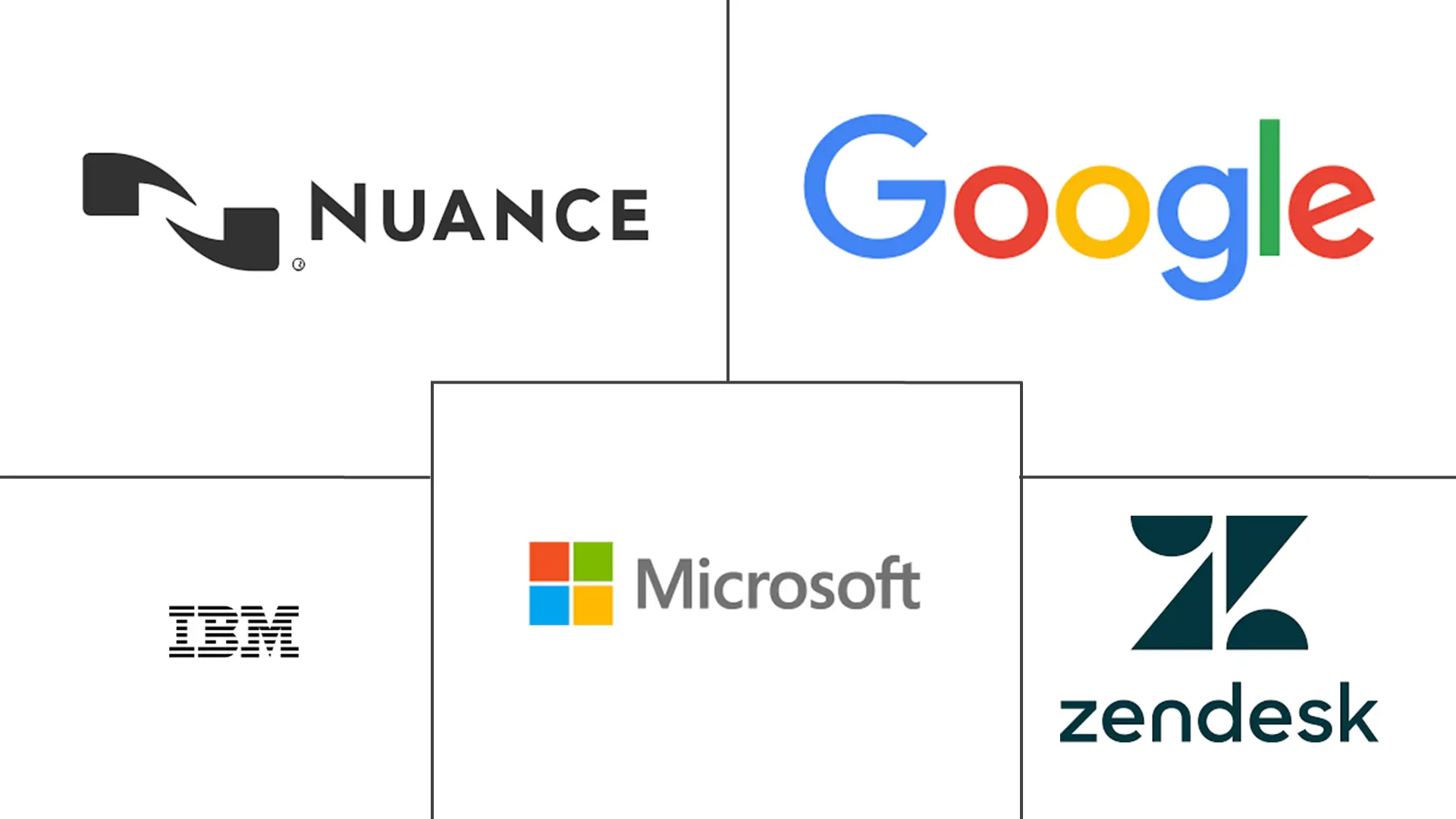 Major players in North America And Europe Chatbot industry