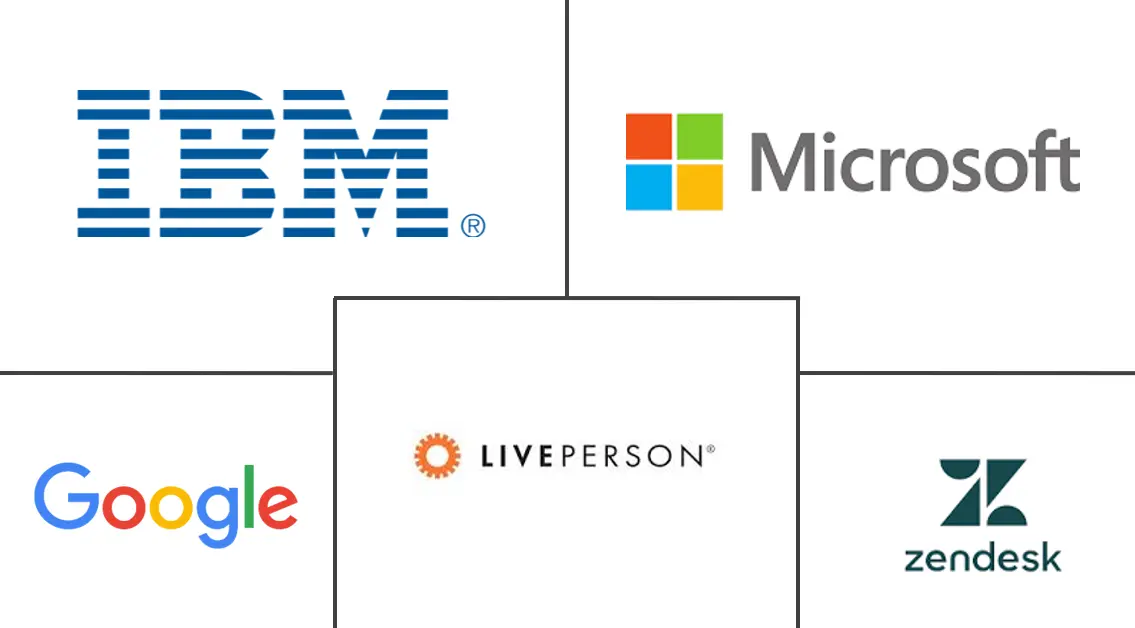 North America And Europe Chatbot Market Major Players North America And Europe Chatbot Market Major Players