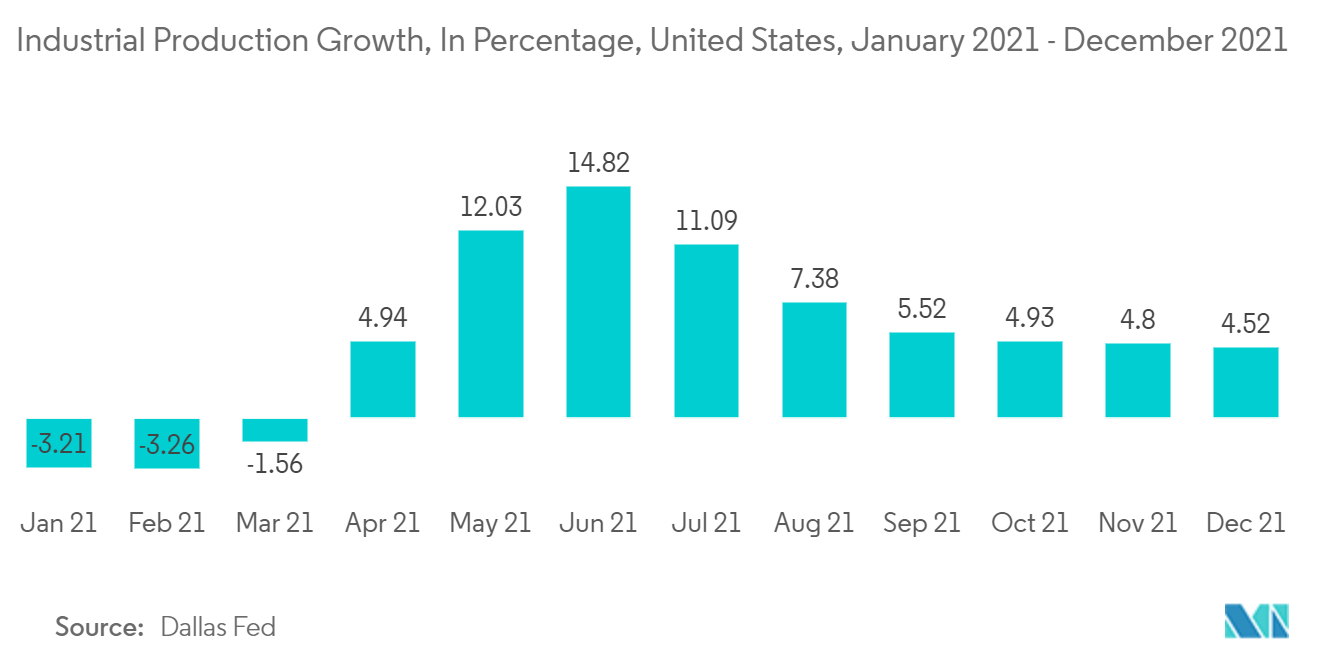 North America and Europe IoT Gateway Market Share