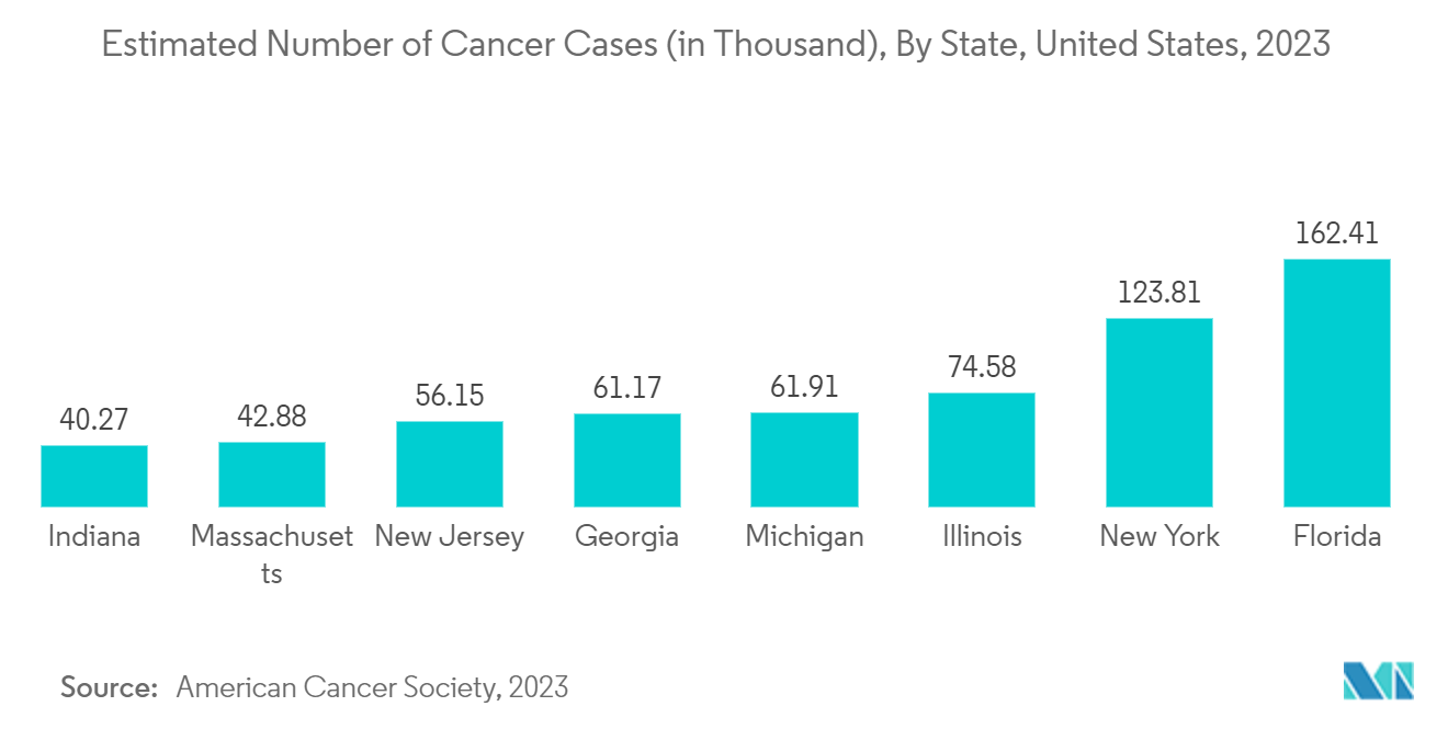 Estimated Number of Cancer Cases (in Thousand), By State, United States, 2023